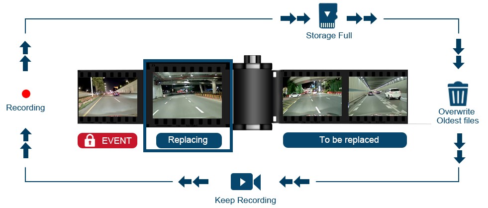 cyclic recording camera to car duovox v9